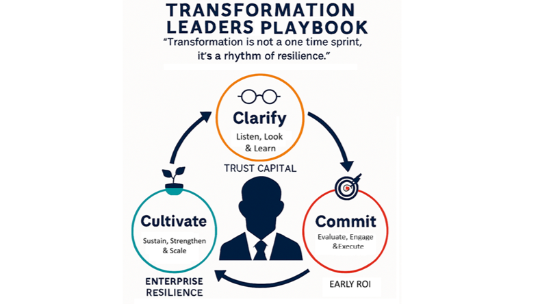 3C Transformation Playbook graphic