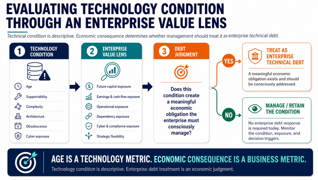 Technical condition versus economic consequence: System A and System B comparison
